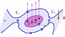 fractional quantum Hall interferometer 